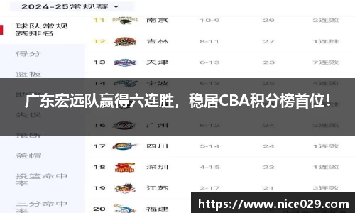 广东宏远队赢得六连胜，稳居CBA积分榜首位！
